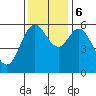 Miami Cove tide chart for Monday, November 6, 2023