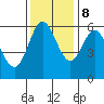 Miami Cove tide chart for Wednesday, November 8, 2023