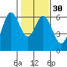 Miami Cove tide chart for Tuesday, January 30, 2024