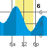 Miami Cove tide chart for Saturday, January 6, 2024