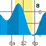 Miami Cove tide chart for Monday, January 8, 2024