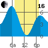 Miami Cove tide chart for Saturday, March 16, 2024