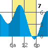 Miami Cove tide chart for Thursday, March 7, 2024