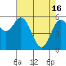 Miami Cove tide chart for Tuesday, April 16, 2024