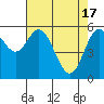 Miami Cove tide chart for Wednesday, April 17, 2024