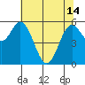 Miami Cove tide chart for Tuesday, May 14, 2024