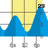 Miami Cove tide chart for Saturday, June 29, 2024