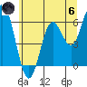 Miami Cove tide chart for Thursday, June 6, 2024