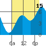 Miami Cove tide chart for Thursday, August 15, 2024