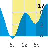 Miami Cove tide chart for Saturday, August 17, 2024