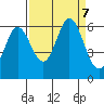 Miami Cove tide chart for Saturday, September 7, 2024