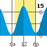 Miami Cove tide chart for Tuesday, October 15, 2024