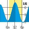 Miami Cove tide chart for Wednesday, October 16, 2024
