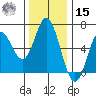 Miami Cove tide chart for Friday, November 15, 2024