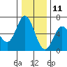Miami Cove tide chart for Wednesday, December 11, 2024