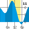 Miami Cove tide chart for Saturday, January 11, 2025