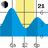 Miami Cove tide chart for Tuesday, January 21, 2025