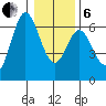 Miami Cove tide chart for Monday, January 6, 2025