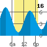 Miami Cove tide chart for Sunday, March 16, 2025