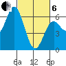 Miami Cove tide chart for Thursday, March 6, 2025