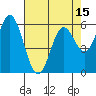 Miami Cove tide chart for Tuesday, April 15, 2025