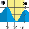 Miami Cove tide chart for Sunday, April 20, 2025