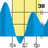 Miami Cove tide chart for Wednesday, April 30, 2025