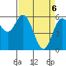 Miami Cove tide chart for Sunday, April 6, 2025