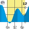 Miami Cove tide chart for Monday, May 12, 2025