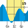 Miami Cove tide chart for Thursday, May 15, 2025