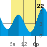 Miami Cove tide chart for Thursday, May 22, 2025