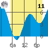 Miami Cove tide chart for Wednesday, June 11, 2025