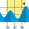 Miami Cove tide chart for Wednesday, June 4, 2025