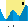 Miami Cove tide chart for Friday, June 6, 2025