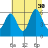 Miami Cove tide chart for Wednesday, July 30, 2025