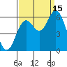 Miami Cove tide chart for Monday, September 15, 2025