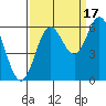 Miami Cove tide chart for Wednesday, September 17, 2025