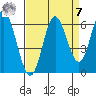 Miami Cove tide chart for Sunday, September 7, 2025
