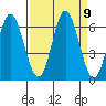 Miami Cove tide chart for Tuesday, September 9, 2025