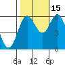 Miami Cove tide chart for Wednesday, October 15, 2025