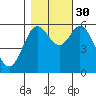 Miami Cove tide chart for Thursday, October 30, 2025