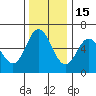 Miami Cove tide chart for Saturday, November 15, 2025