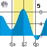 Miami Cove tide chart for Wednesday, November 5, 2025