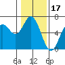 Miami Cove tide chart for Saturday, January 17, 2026