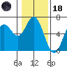 Miami Cove tide chart for Sunday, January 18, 2026