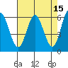Miami Cove tide chart for Wednesday, April 15, 2026