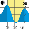 Miami Cove tide chart for Thursday, April 23, 2026