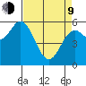 Miami Cove tide chart for Thursday, April 9, 2026