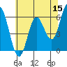 Miami Cove tide chart for Friday, May 15, 2026
