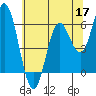 Miami Cove tide chart for Sunday, May 17, 2026